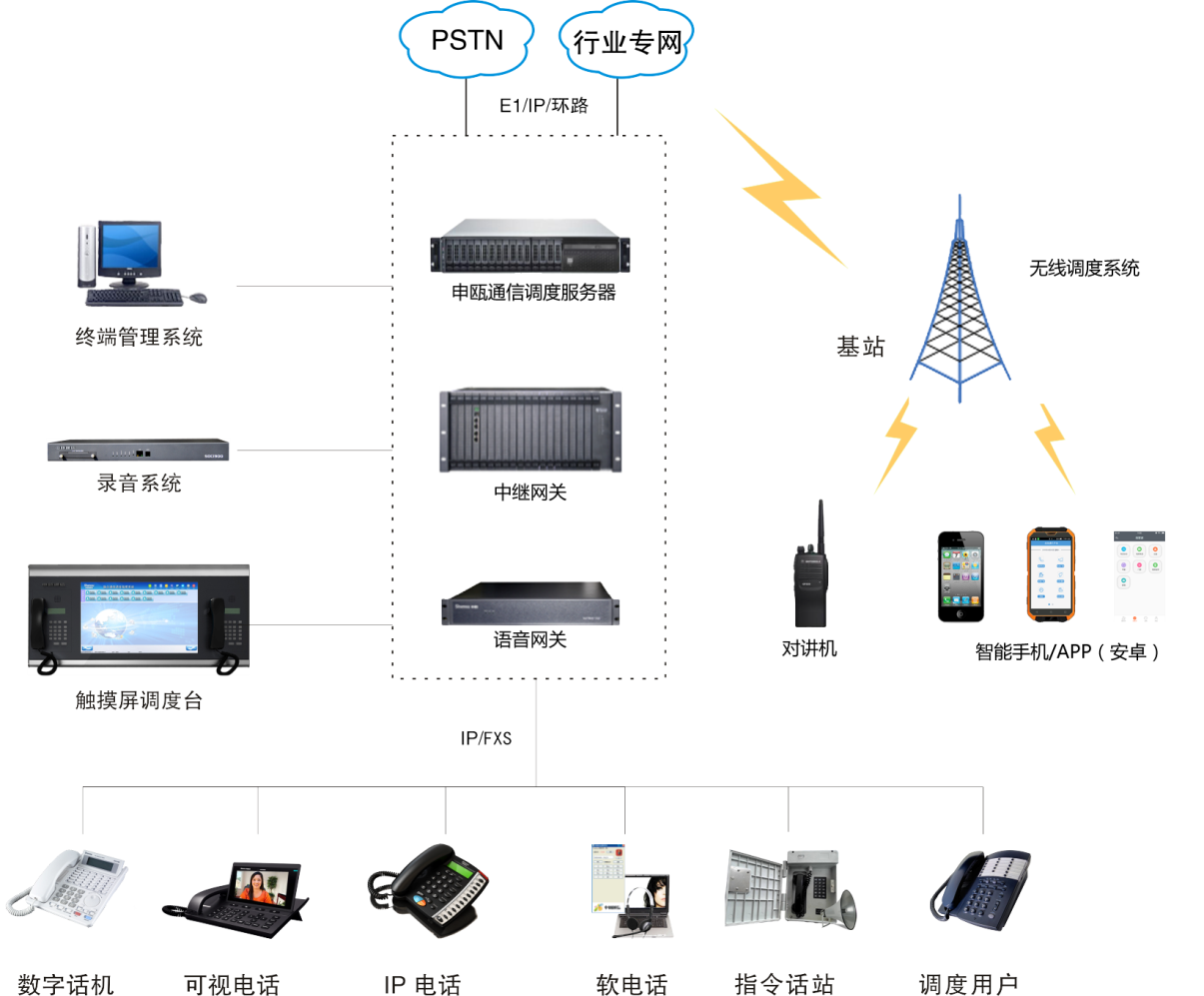 工业融合通信产品及系统解决方案的演进与实践